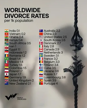 Signs and Causes Indicating a Marriage is on the Verge of Breaking Down