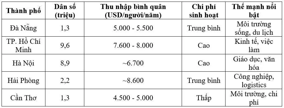 Hình ảnh bài viết