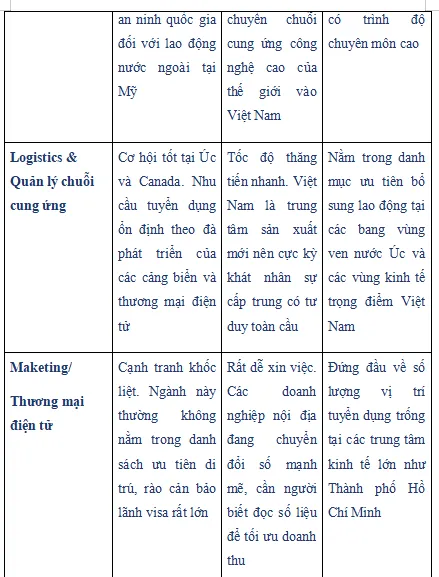 Hình ảnh bài viết