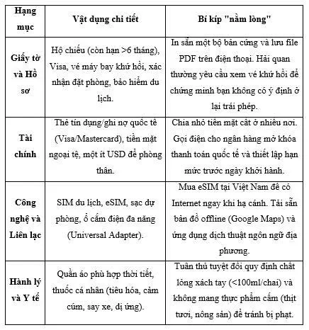 Hình ảnh bài viết