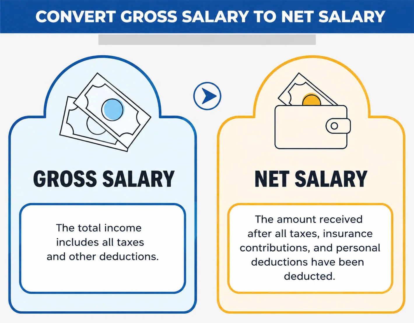 Gross vs. Net Salary: Understand the Core, Calculate the Cash Flow