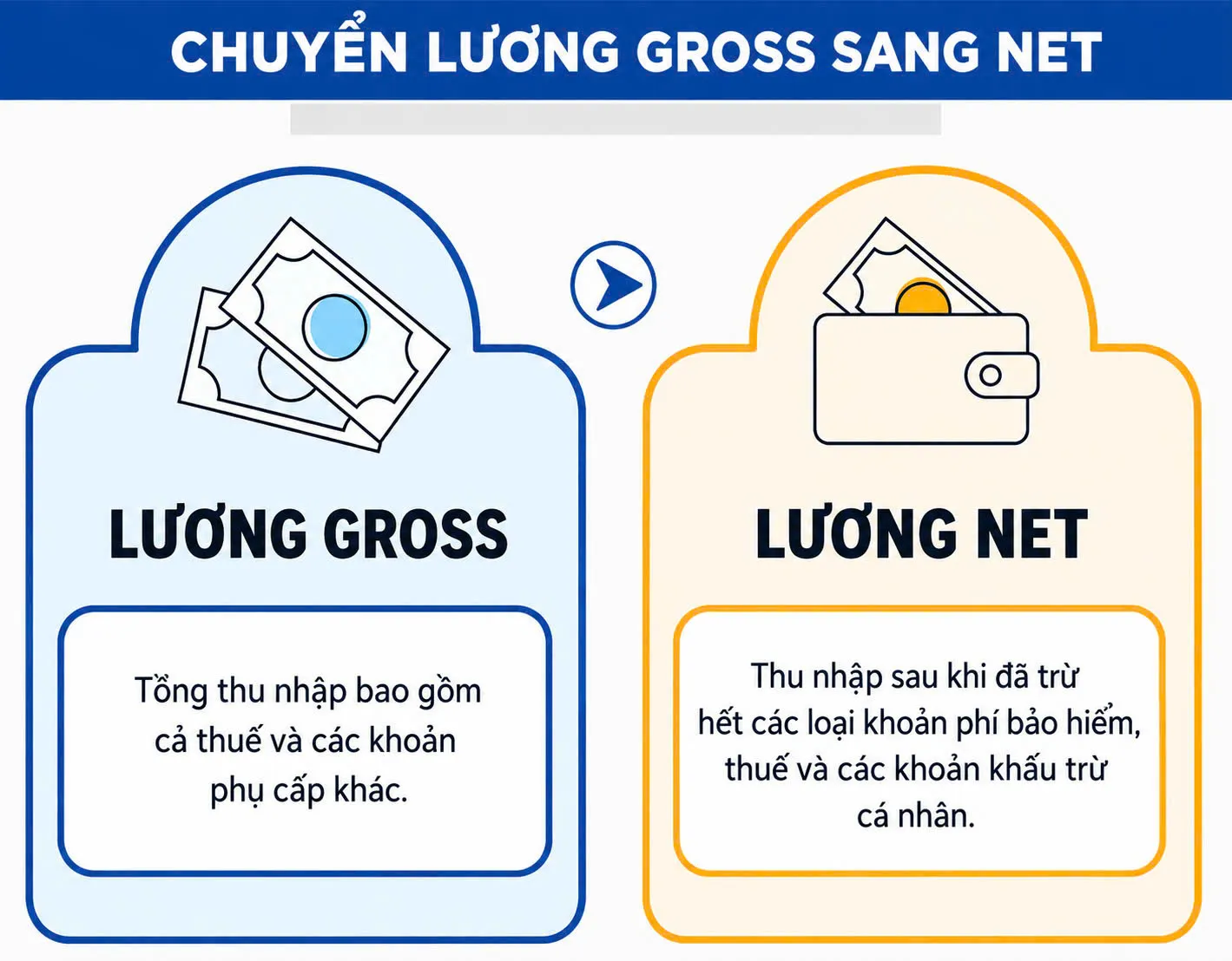 Lương Gross và Lương Net: Hiểu Đúng Bản Chất, Tính Chuẩn Dòng Tiền
