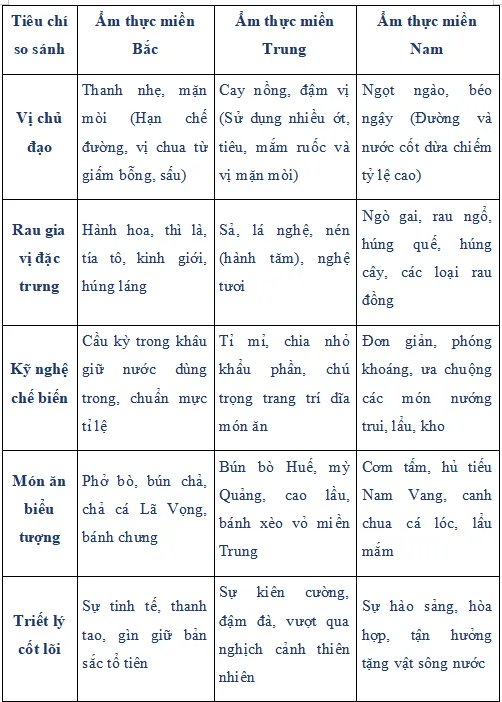 Hình ảnh bài viết