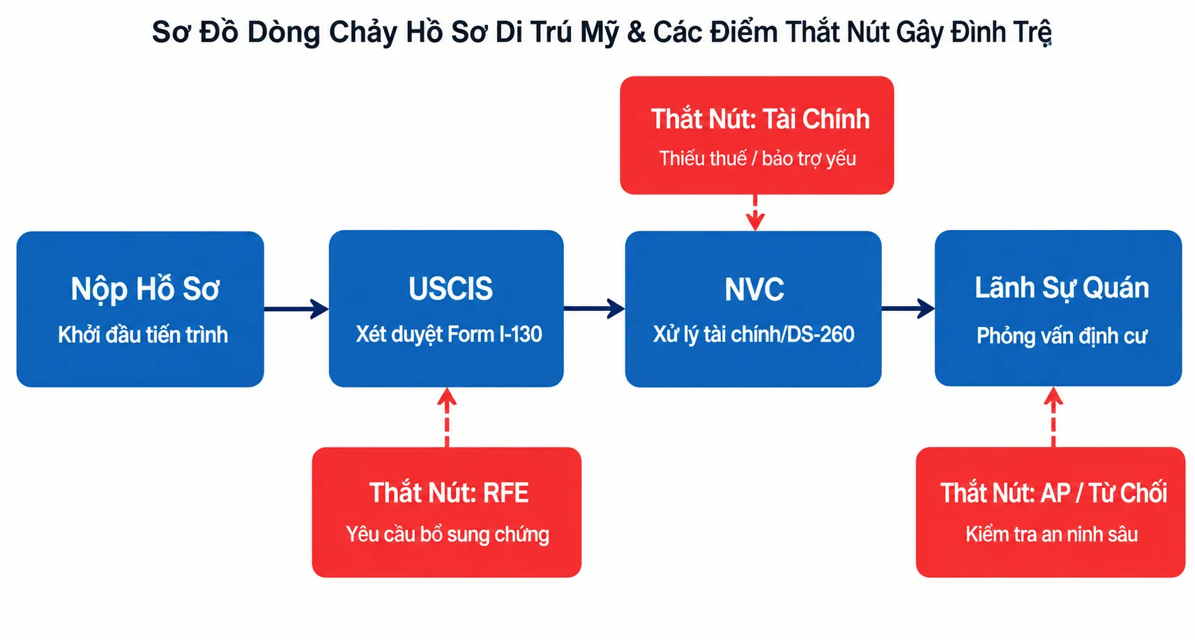 Hình ảnh bài viết