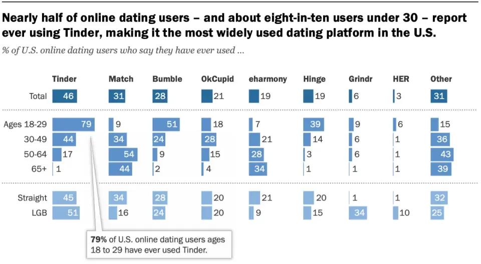 Photo: Pew Research Center