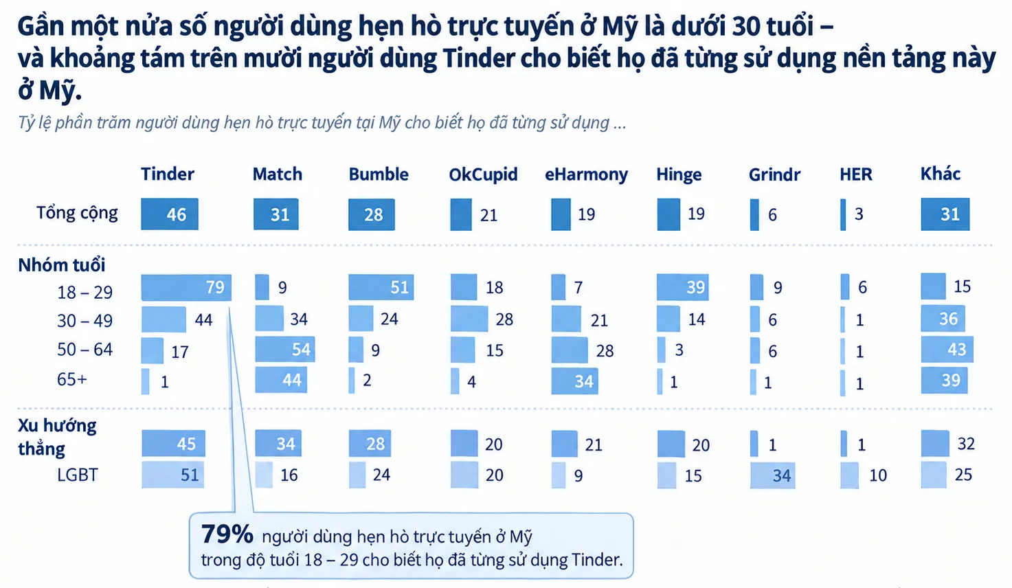 Ảnh: Pew Research Center