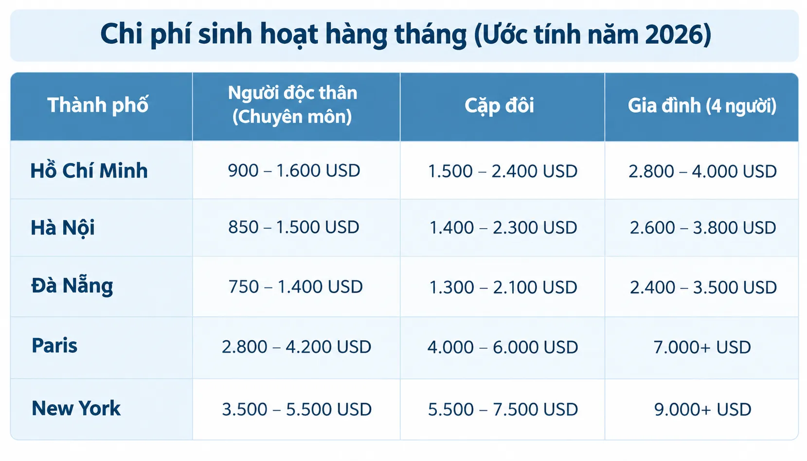 Nguồn: Resident Vietnam